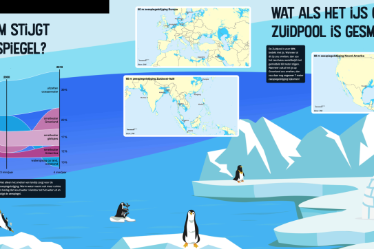 GeoFort voorbeeldwand kaarten zeespiegelstijging